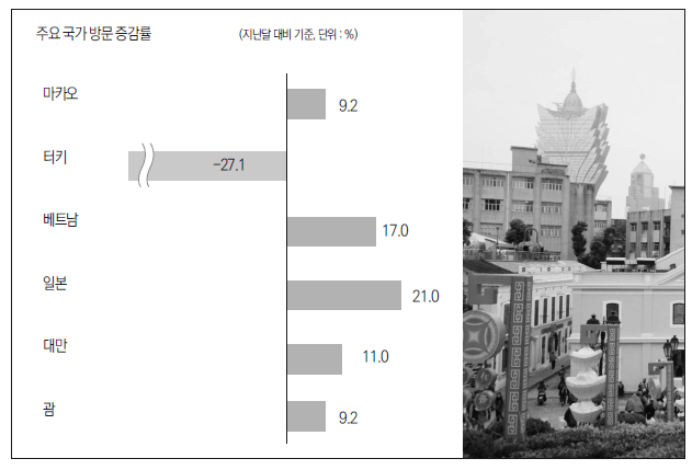 뉴스 사진